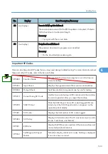 Preview for 535 page of Ricoh V-C3 D081 Field Service Manual