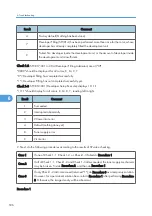 Preview for 538 page of Ricoh V-C3 D081 Field Service Manual