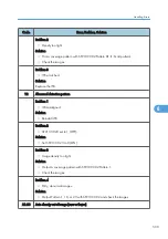 Preview for 541 page of Ricoh V-C3 D081 Field Service Manual