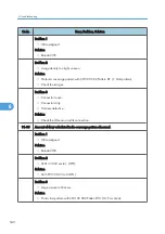 Preview for 542 page of Ricoh V-C3 D081 Field Service Manual