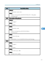 Preview for 543 page of Ricoh V-C3 D081 Field Service Manual