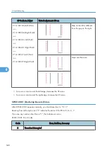 Preview for 550 page of Ricoh V-C3 D081 Field Service Manual