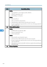 Preview for 556 page of Ricoh V-C3 D081 Field Service Manual