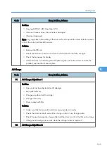 Preview for 557 page of Ricoh V-C3 D081 Field Service Manual