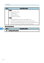 Preview for 558 page of Ricoh V-C3 D081 Field Service Manual