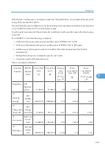 Предварительный просмотр 571 страницы Ricoh V-C3 D081 Field Service Manual