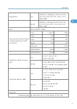 Preview for 583 page of Ricoh V-C3 D081 Field Service Manual