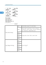 Preview for 590 page of Ricoh V-C3 D081 Field Service Manual