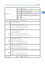 Preview for 591 page of Ricoh V-C3 D081 Field Service Manual