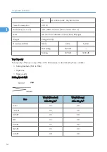 Preview for 592 page of Ricoh V-C3 D081 Field Service Manual