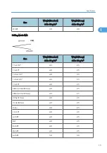 Preview for 593 page of Ricoh V-C3 D081 Field Service Manual