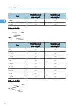 Preview for 594 page of Ricoh V-C3 D081 Field Service Manual