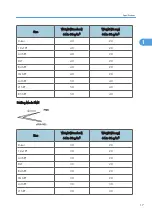 Preview for 595 page of Ricoh V-C3 D081 Field Service Manual