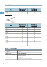 Preview for 596 page of Ricoh V-C3 D081 Field Service Manual