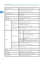 Preview for 602 page of Ricoh V-C3 D081 Field Service Manual