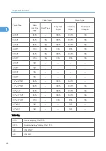 Preview for 604 page of Ricoh V-C3 D081 Field Service Manual