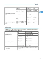 Preview for 607 page of Ricoh V-C3 D081 Field Service Manual