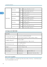 Preview for 608 page of Ricoh V-C3 D081 Field Service Manual