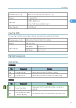 Preview for 609 page of Ricoh V-C3 D081 Field Service Manual