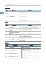 Preview for 610 page of Ricoh V-C3 D081 Field Service Manual