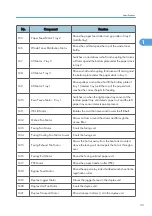 Preview for 611 page of Ricoh V-C3 D081 Field Service Manual