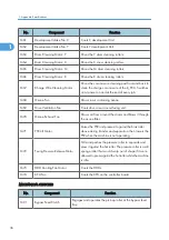 Preview for 614 page of Ricoh V-C3 D081 Field Service Manual