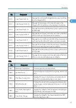 Preview for 615 page of Ricoh V-C3 D081 Field Service Manual