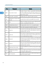 Preview for 616 page of Ricoh V-C3 D081 Field Service Manual