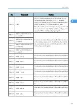 Preview for 617 page of Ricoh V-C3 D081 Field Service Manual