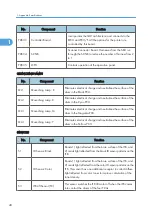 Preview for 618 page of Ricoh V-C3 D081 Field Service Manual