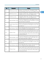 Preview for 619 page of Ricoh V-C3 D081 Field Service Manual