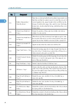 Preview for 620 page of Ricoh V-C3 D081 Field Service Manual