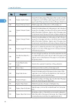 Preview for 622 page of Ricoh V-C3 D081 Field Service Manual