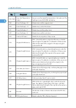 Preview for 624 page of Ricoh V-C3 D081 Field Service Manual