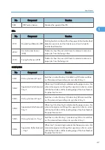 Preview for 625 page of Ricoh V-C3 D081 Field Service Manual