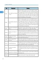 Preview for 626 page of Ricoh V-C3 D081 Field Service Manual