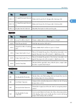 Preview for 627 page of Ricoh V-C3 D081 Field Service Manual