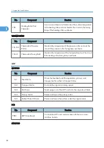 Preview for 628 page of Ricoh V-C3 D081 Field Service Manual