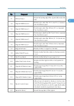 Preview for 629 page of Ricoh V-C3 D081 Field Service Manual