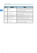 Preview for 630 page of Ricoh V-C3 D081 Field Service Manual