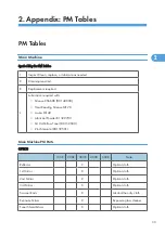 Preview for 631 page of Ricoh V-C3 D081 Field Service Manual