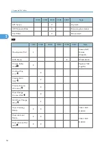 Preview for 632 page of Ricoh V-C3 D081 Field Service Manual