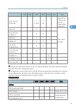 Preview for 633 page of Ricoh V-C3 D081 Field Service Manual