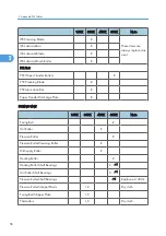 Preview for 634 page of Ricoh V-C3 D081 Field Service Manual