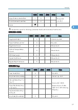 Preview for 635 page of Ricoh V-C3 D081 Field Service Manual