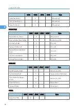 Preview for 636 page of Ricoh V-C3 D081 Field Service Manual