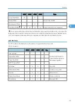 Preview for 637 page of Ricoh V-C3 D081 Field Service Manual