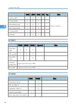 Preview for 638 page of Ricoh V-C3 D081 Field Service Manual