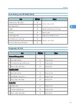 Preview for 639 page of Ricoh V-C3 D081 Field Service Manual