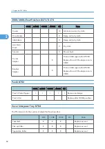 Preview for 640 page of Ricoh V-C3 D081 Field Service Manual